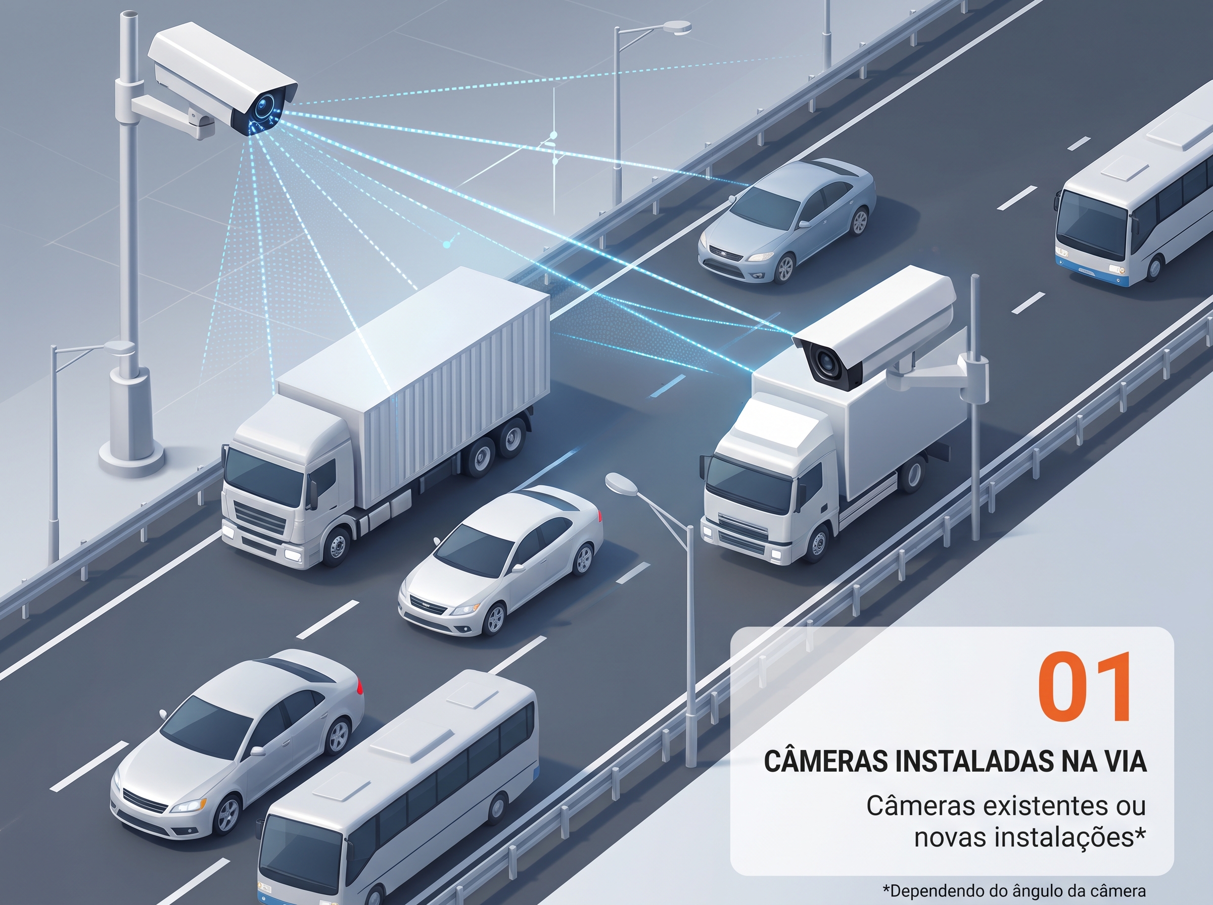 Câmeras instaladas na via